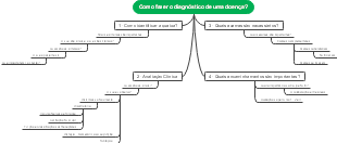Como fazer o diagnóstico de uma doença?