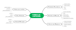 FORMAS DE CAPTACIÓN - Estrategias de Recaudación de Fondos