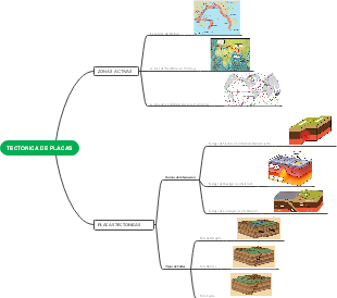 TECTONICA DE PLACAS