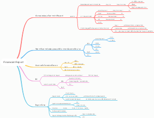 Financial Report: Hướng dẫn chi tiết về báo cáo tài chính