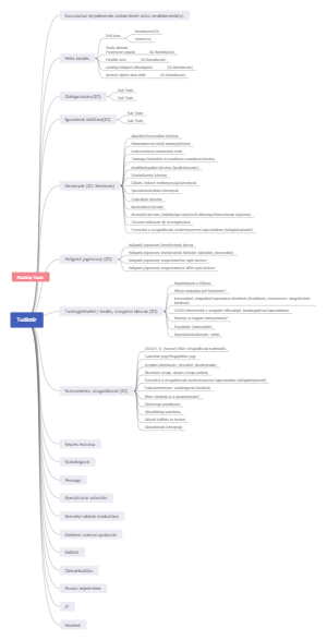 Ảnh Hưởng của Đại Dịch COVID-19 đối với Giáo Dục