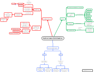 Aplicaciones Distribuidas