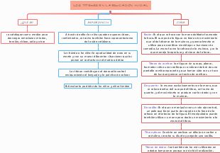 LOS TÍTERES EN LA EDUCACIÓN INICIAL 