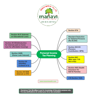 Personal Income Tax Planning