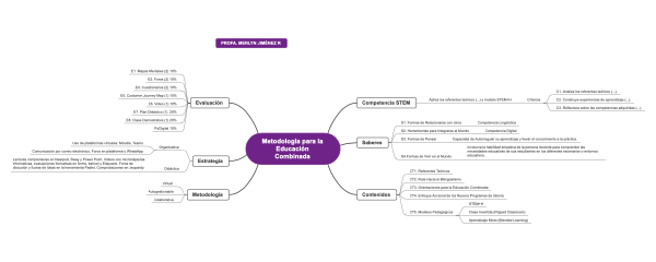 Metodologia para la Educacion Combinada