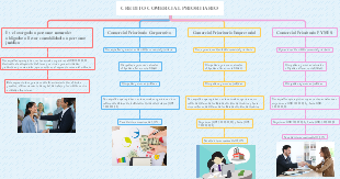 CREDITO COMERCIAL PRIORITARIO