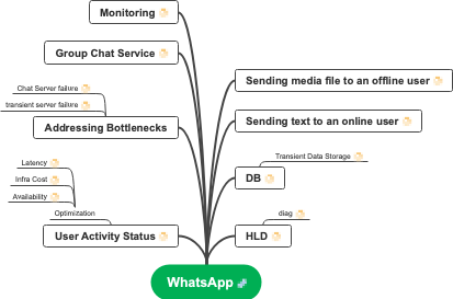 Enhancing Messaging System Performance: Strategies for Monitoring, Bottleneck Resolution, and User Interaction