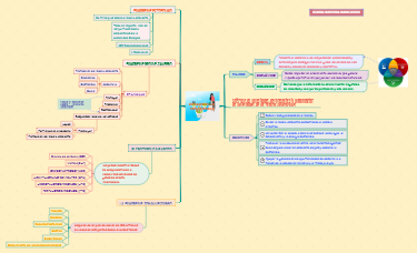 Desarrollo sostenible