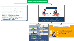 A mind map for independent learning