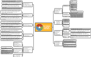 Pembelajaran Sosial dan Emosional