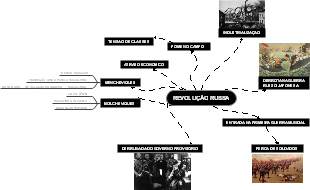 REVOLUÇÃO RUSSA