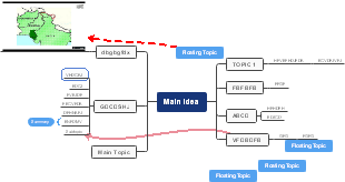 Cấu Trúc Mind Map với Chủ Đề Chính và Chủ Đề Nổi