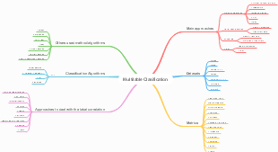 Classificação Multilabel: Algoritmos, Datasets e Métricas