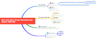 Mercedes Benz Taiwan Recommended System (MBTRS)