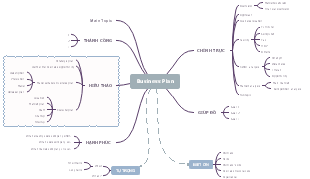 Kế Hoạch Kinh Doanh (Business Plan)