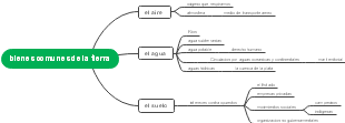 bienes comunes de la tierra