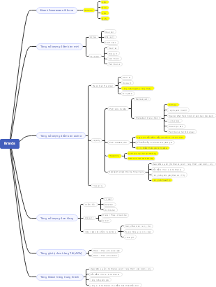 Brands - Các Chiến Lược Tăng Số Lượng Điểm Bán và Khách Hàng Trung Thành