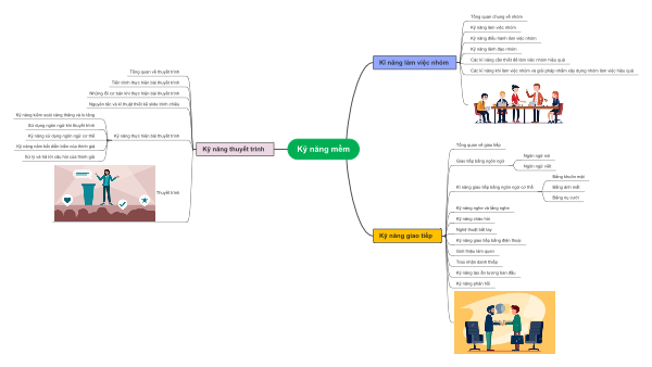 Kỹ Năng Mềm - Tổng Quan và Chi Tiết