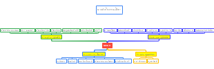 SWOT-Tippawan