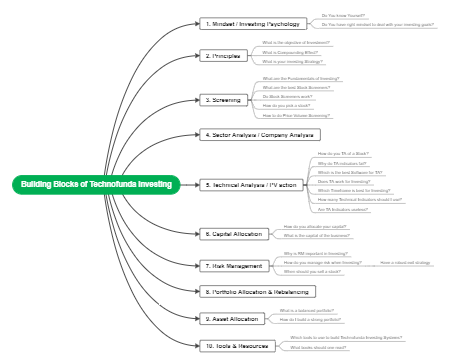 Building Blocks of Technofunda Investing