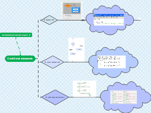 Conditional statement syntax in Python