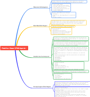 Pelatihan Dasar CPNS Agenda l