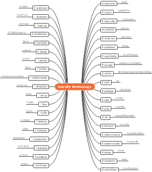 industry terminology 