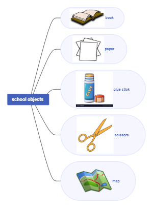 School Objects