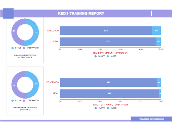 KEDS TRAINING REPORT