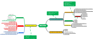 Induction - Quy Trình Nhập Hội