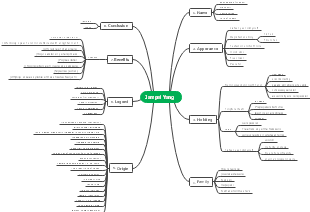 Cost-Benefits Analysis