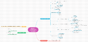 Introduction of Information Technology