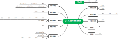 ソレイユ五年後の組織図