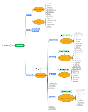 Trang Chủ - Đăng Nhập và Quản Lý Người Dùng