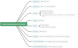 Caracteristicas generales del Ecuador