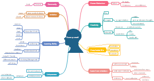 Eight Stages of Erik Erikson | Mind Map - EdrawMind