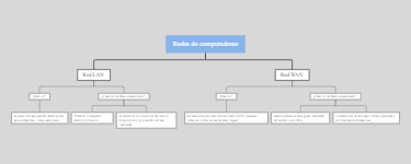 Redes de computadoras