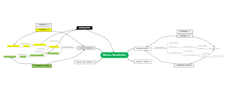 Biomass Monetization in Global Markets