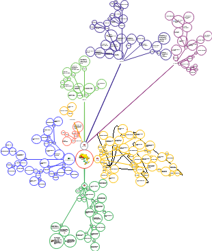 PRESENCE DIPLOMATIQUE RELIGIEUSE EN AFRIQUE