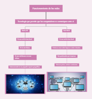 Funcionamiento de las redes