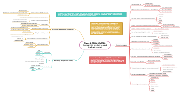 Theme 2_TOWN CENTRES - NEA contextual challenge