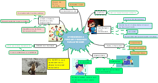 APRENDIENDO A PENSAR Y PENSANDO  PARA APRENDER