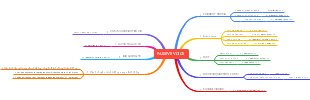 PASSIVE VOICE