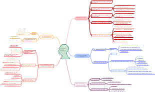 Lý luận dày học hiện đại: Cơ sở, Quy luật và Mục tiêu