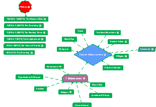 Sanquin Valley Locations