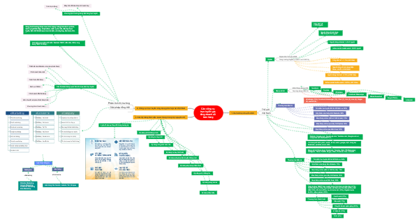 Các công cụ trực tuyến gặp tăng trưởng số bán hàng
