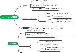 これからの日本の働き方　ジョブ型