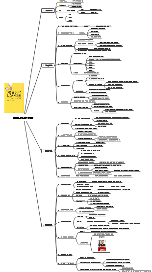 後回しにしない技術