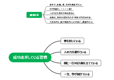 成功者がしている習慣