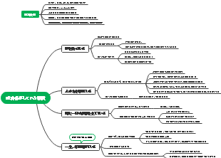 成功者がしている習慣